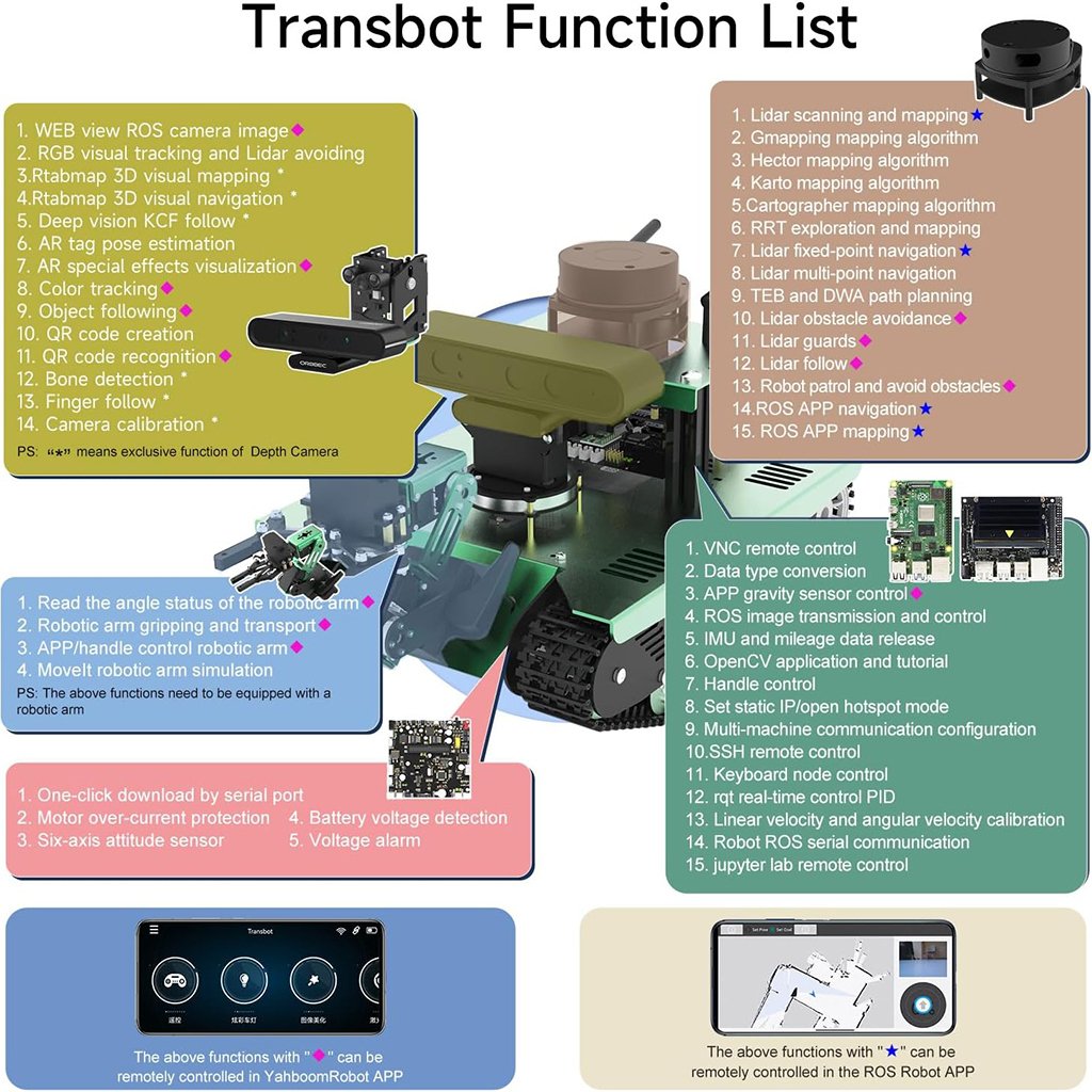 AI Vision Robot Tank Kit